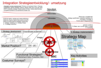 Strategieentwicklung Umsetzung 3 032014